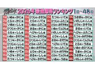 ����٤���007 2026ǯ�Ƕ�������󥭥� 2026ǯ�α���