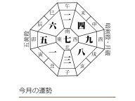 あさか大師 香林寺 今月の運勢 あさか大師 香林寺 今月の運勢